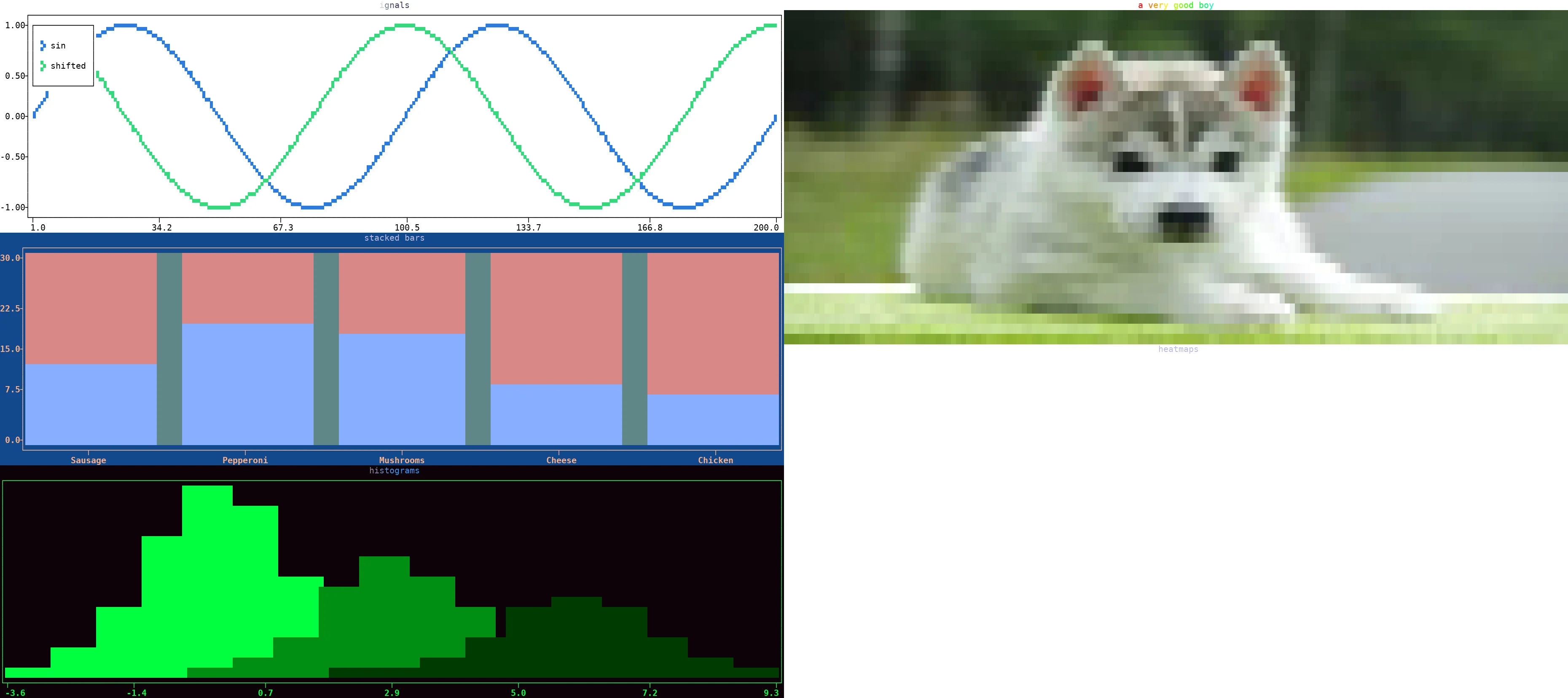 signals, stacked bars, histograms, a picture and the scrolling logo, all moving at once